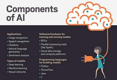 工業(yè)云與人工智能應(yīng)用軟件的融合開(kāi)發(fā)