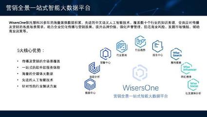 WisersOne助力營(yíng)銷(xiāo)全場(chǎng)景應(yīng)用 慧科訊業(yè)智能大數(shù)據(jù)平臺(tái)再露鋒芒
