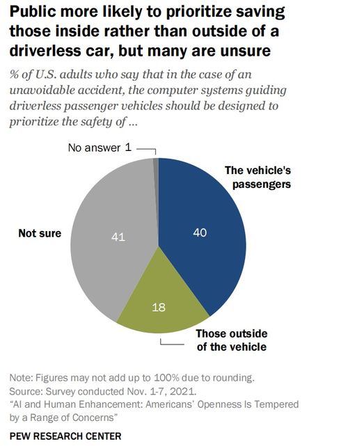 人工智能治理 Pew調(diào)研揭示美國民眾對(duì)AI應(yīng)用的態(tài)度及對(duì)軟件開發(fā)者的啟示